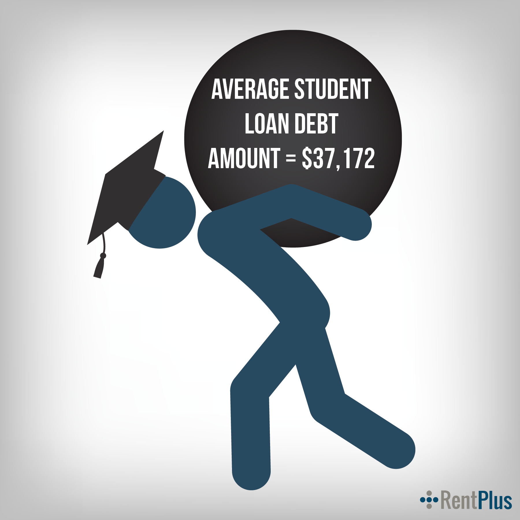 Average student loan debt.jpg
