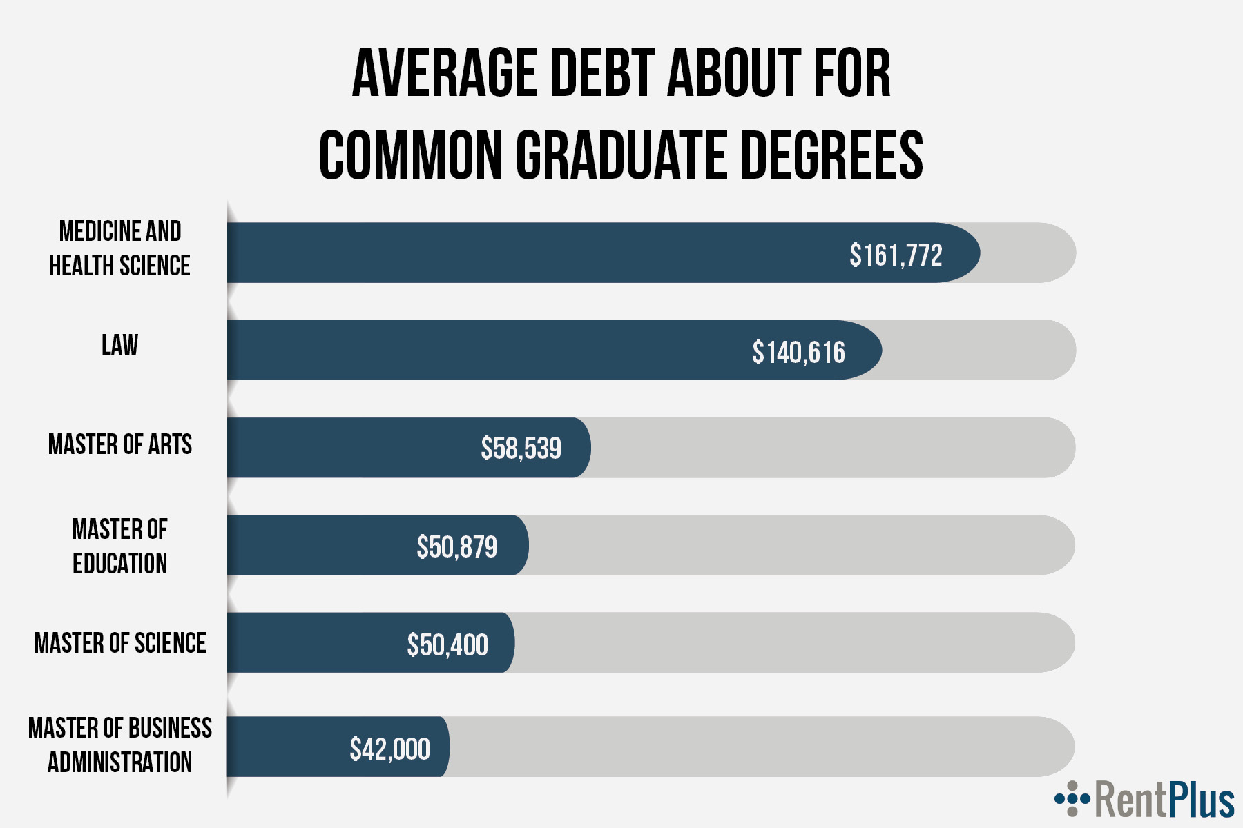 Common Graduate Debt.jpg